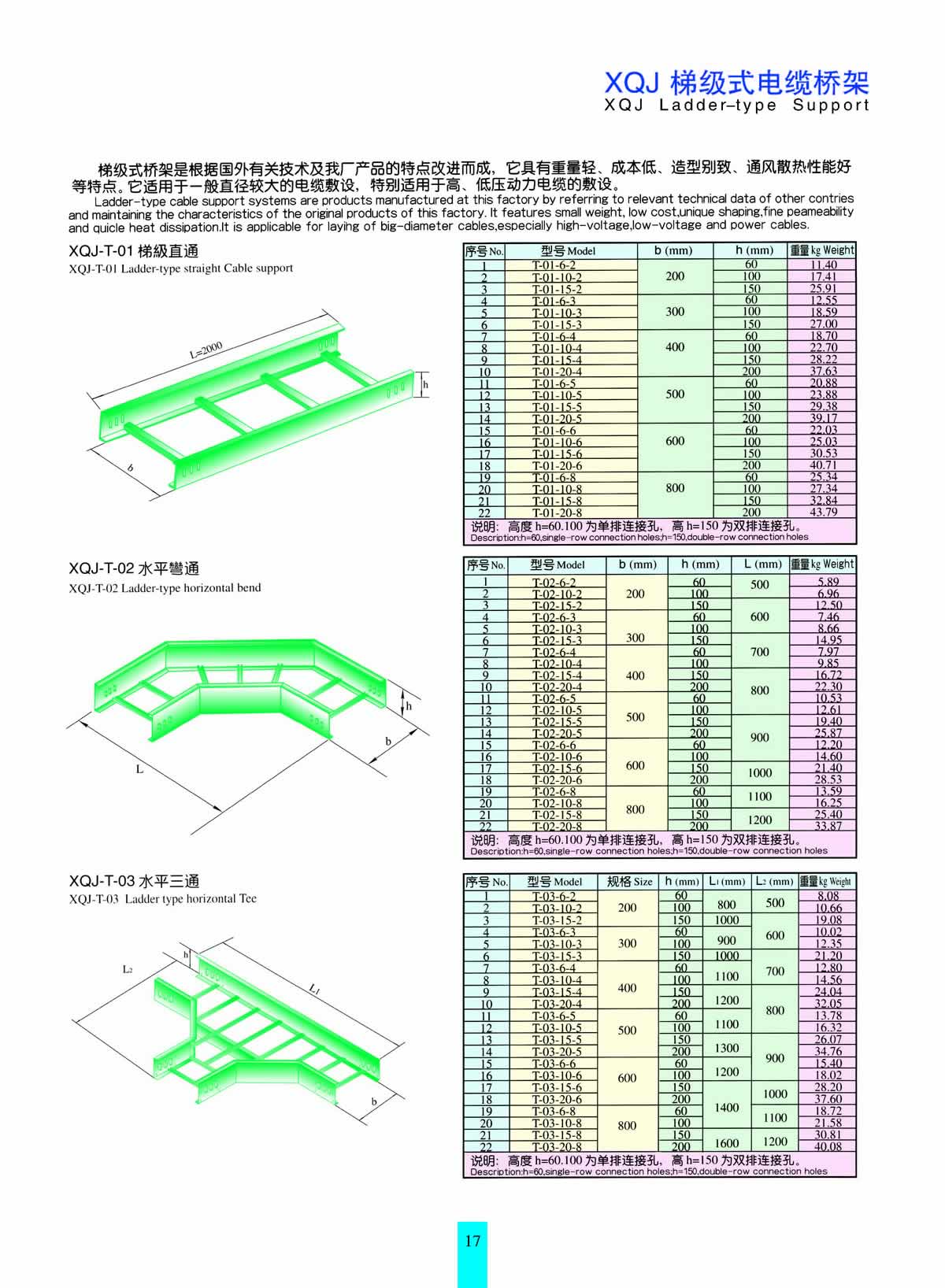 Cable tray series