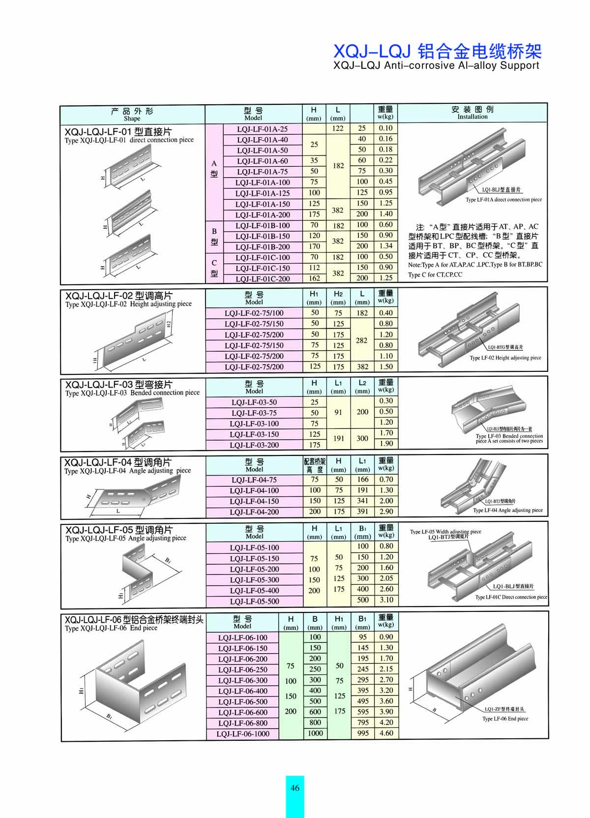 Cable tray series